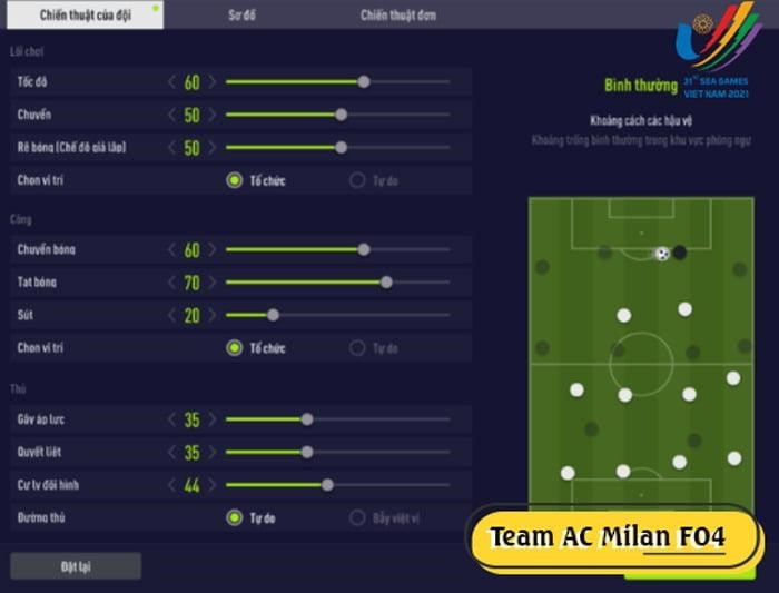 Đội hình Milan FO4 sử dụng sơ đồ 4 – 2 – 1 – 3 với 4 hậu vệ, 2 tiền vệ phòng ngự, 1 tiền vệ trequartista và 3 tiền đạo, đây là một trong những sơ đồ chiến thuật phổ biến trong bóng đá và được sử dụng hiệu quả bởi đội bóng này.