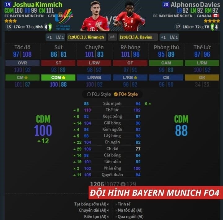 Đôi cánh LB/RB của Bayern Munich là Alphonso Davies 20 tuổi và Joshua Kimmich 19 tuổi, được xem là hai tài năng trẻ triển vọng trong làng bóng đá thế giới, với tốc độ, kỹ thuật và khả năng tấn công phòng ngự đầy ấn tượng.