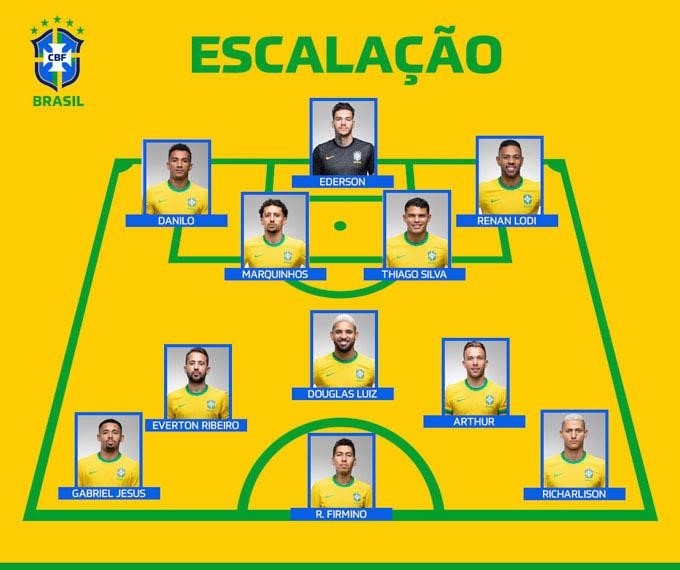 Đội hình Brazil mới nhất 2022 gồm các cầu thủ tài năng như Neymar, Gabriel Jesus, Philippe Coutinho và Marquinhos, đang được mong chờ sẽ đem lại nhiều thành công trong các giải đấu quốc tế.