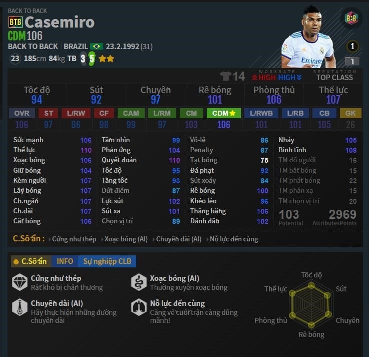 Casemiro là một phần trong đội hình Real Madrid trong FO4.
