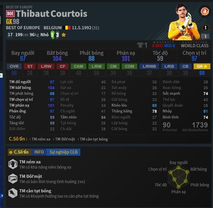 Thủ môn T. Courtois được sử dụng trong đội hình Real Madrid trong trò chơi FIFA Online 4.