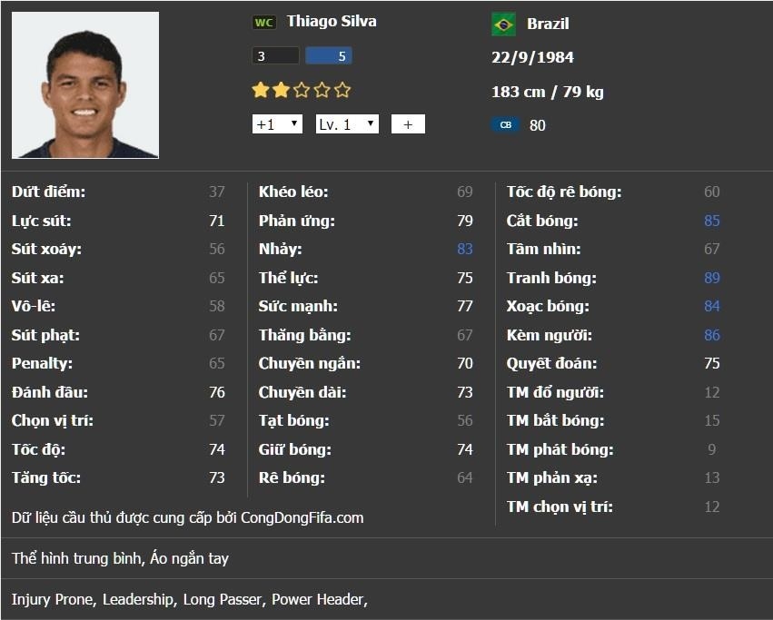 Thiago Silva là một trong những cầu thủ chủ chốt của đội tuyển Brazil trong mùa World Cup, với kỹ năng phòng ngự tuyệt vời và tinh thần chiến đấu mãnh liệt, anh đóng vai trò quan trọng giúp đội tuyển đạt được thành tích cao.