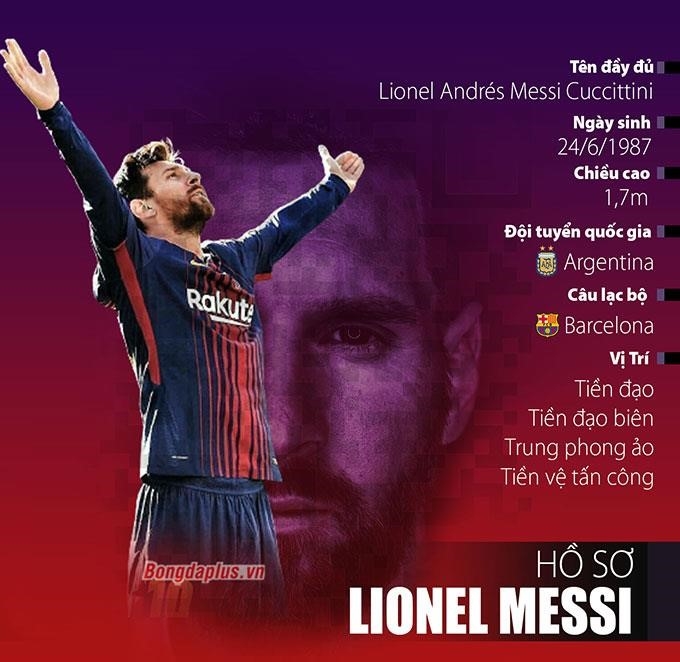 Lionel Messi thực sự cao bao nhiêu?