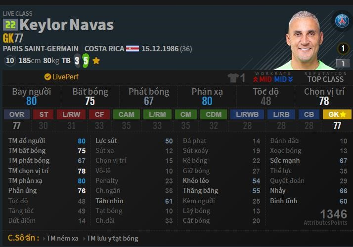 Keylor Navas, người gác đền cho Real Madrid.
