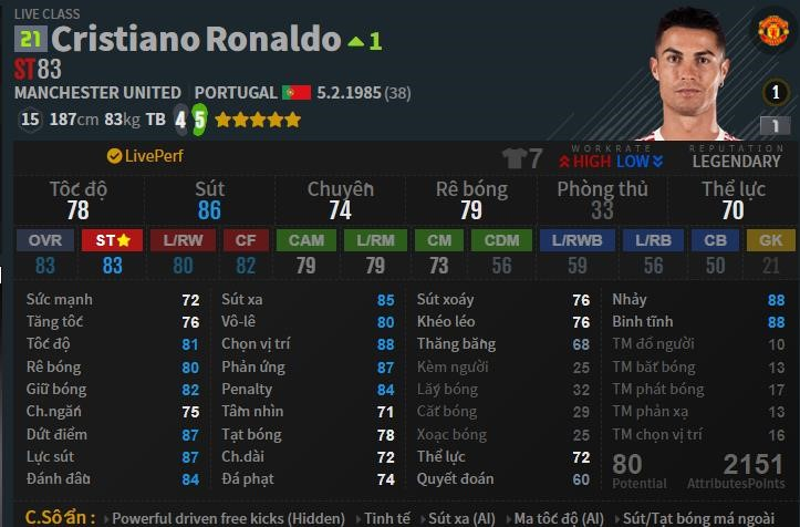 Cristiano Ronaldo - Cầu thủ hàng đầu được sử dụng nhiều nhất trong FO4 tại Hàn Quốc.