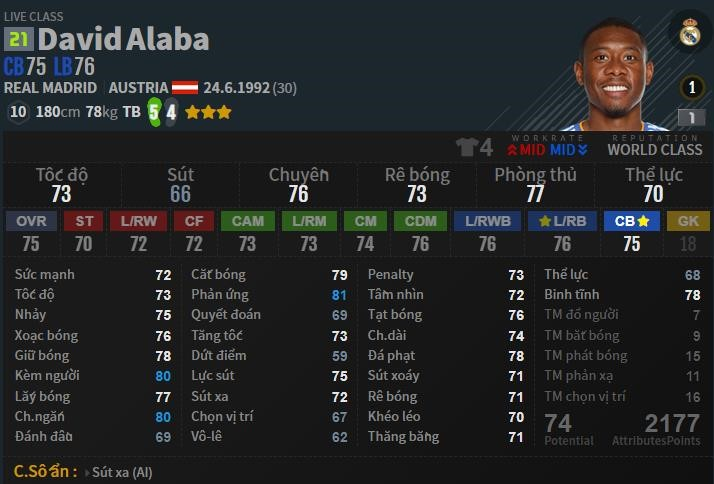 David Alaba - Cầu thủ hàng đầu được sử dụng nhiều nhất trong Hàn FO4.