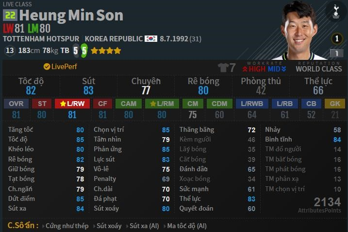 Heung Min Son – Cầu thủ vị trí LW tốt nhất trong FO4.