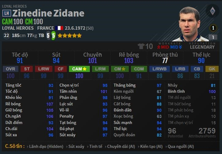 Điểm Mạnh của Zidane trong FO4 là kỹ năng đi bóng, đánh đầu và phối hợp bóng rất tốt, giúp anh trở thành một trong những cầu thủ hay nhất trong trò chơi này.